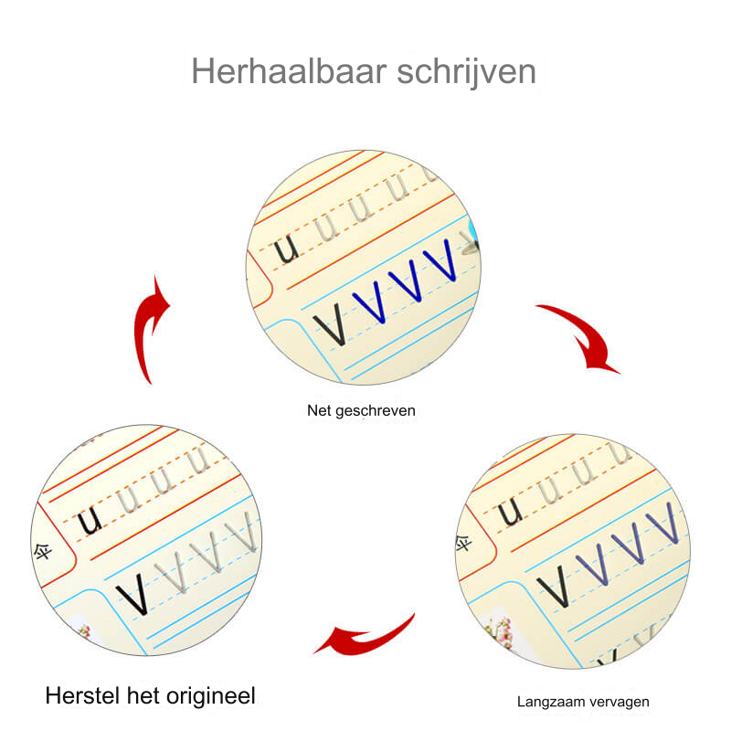 Herbruikbaar overtrekboek