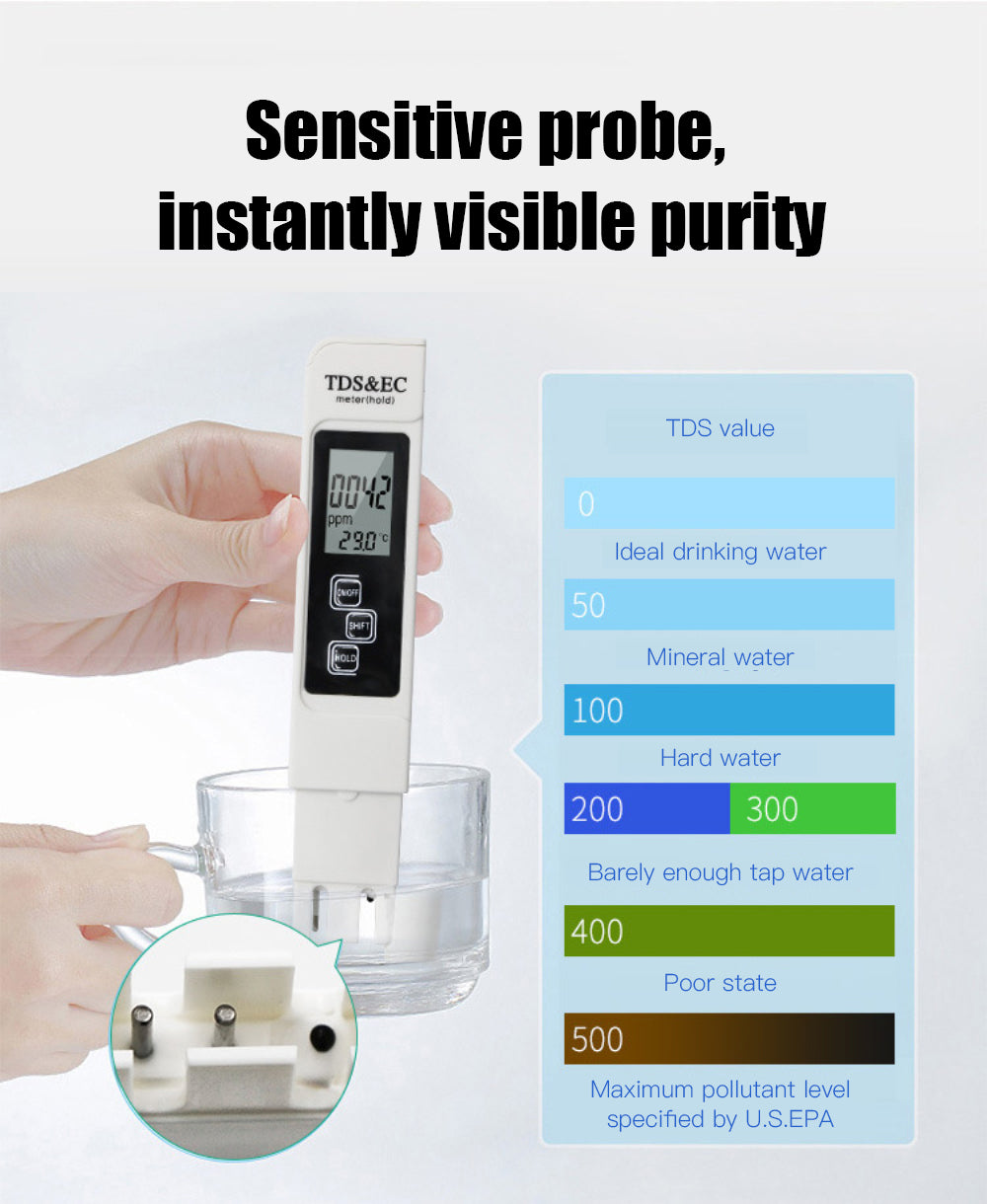 Digital Water Quality Tester