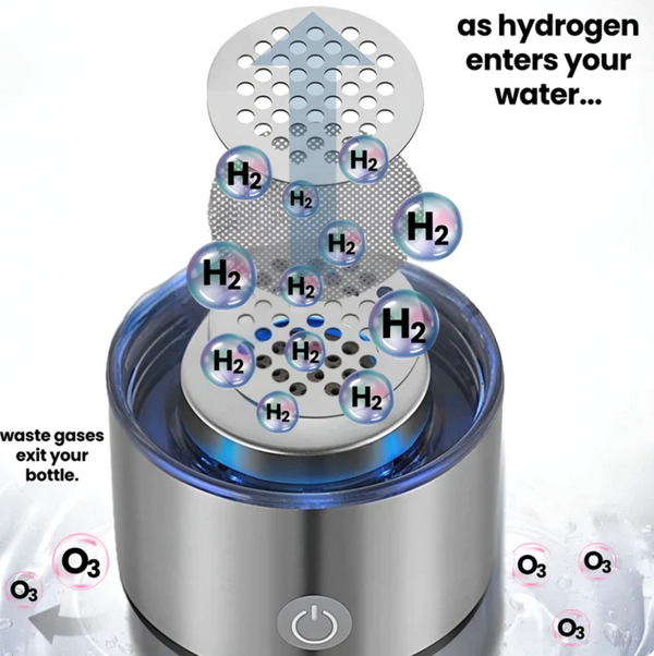 Hydrogen Rich Water Bottle