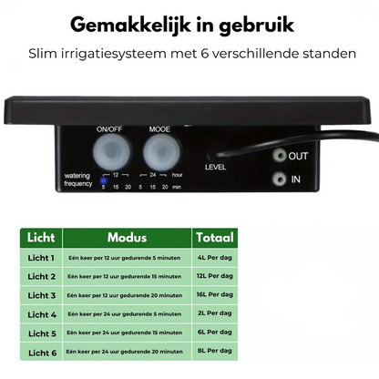 Automatisch Irrigatiesysteem - Efficiënte Zonne-energie Watering