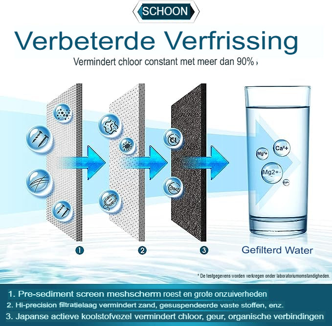 Waterfilterreiniger - Geavanceerd filtratiesysteem voor schoon en veilig drinkwater